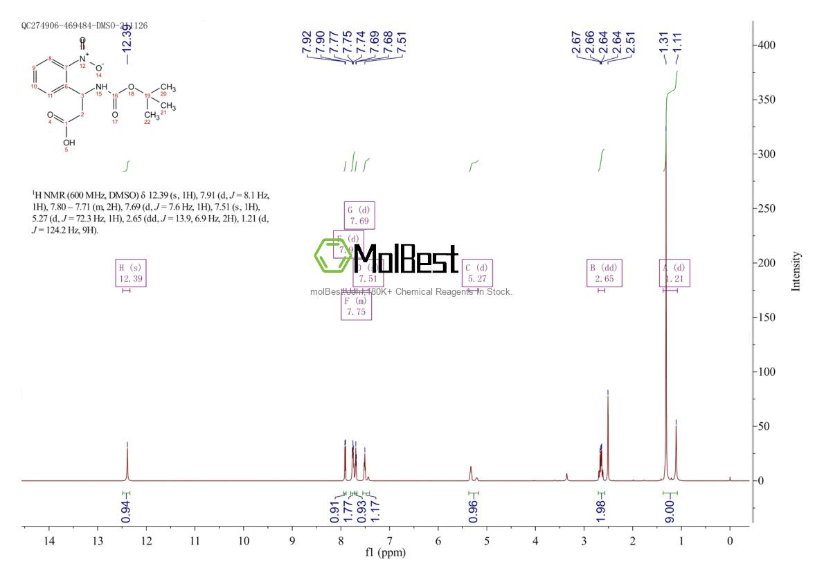 Physical sample testing spectrum (NMR) of 206537-28-2
