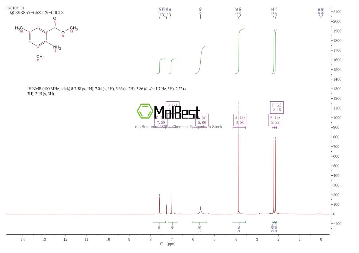 Physical sample testing spectrum (NMR) of 206551-23-7