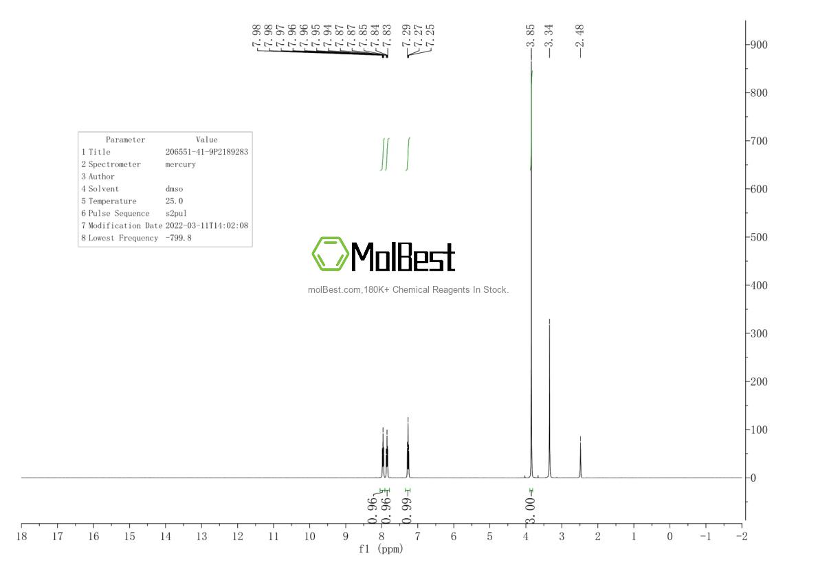 Physical sample testing spectrum (NMR) of 206551-41-9