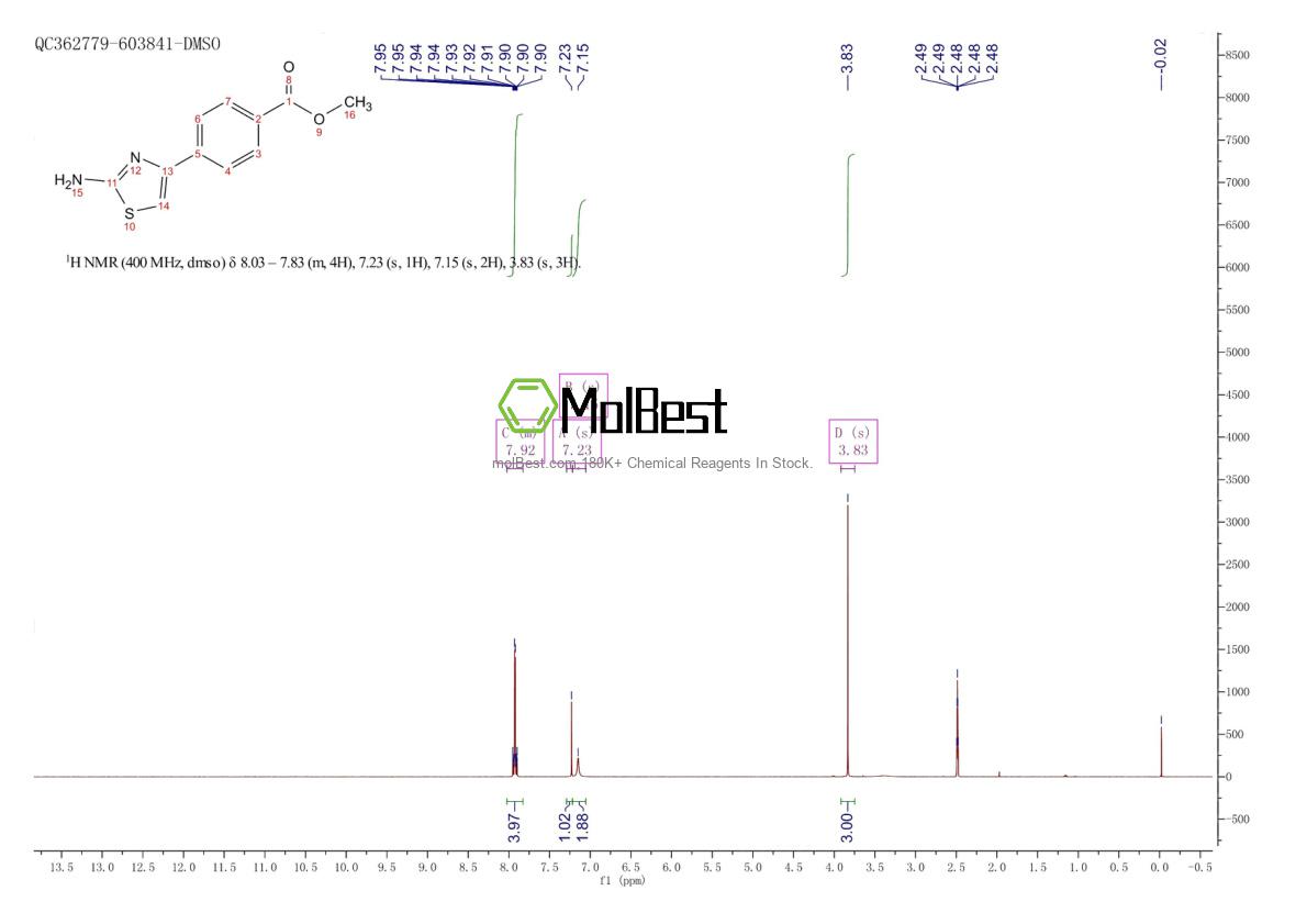 Physical sample testing spectrum (NMR) of 206555-77-3