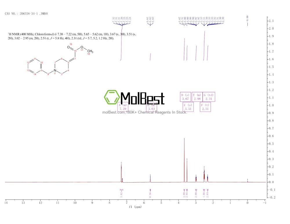 Physical sample testing spectrum (NMR) of 206558-34-1