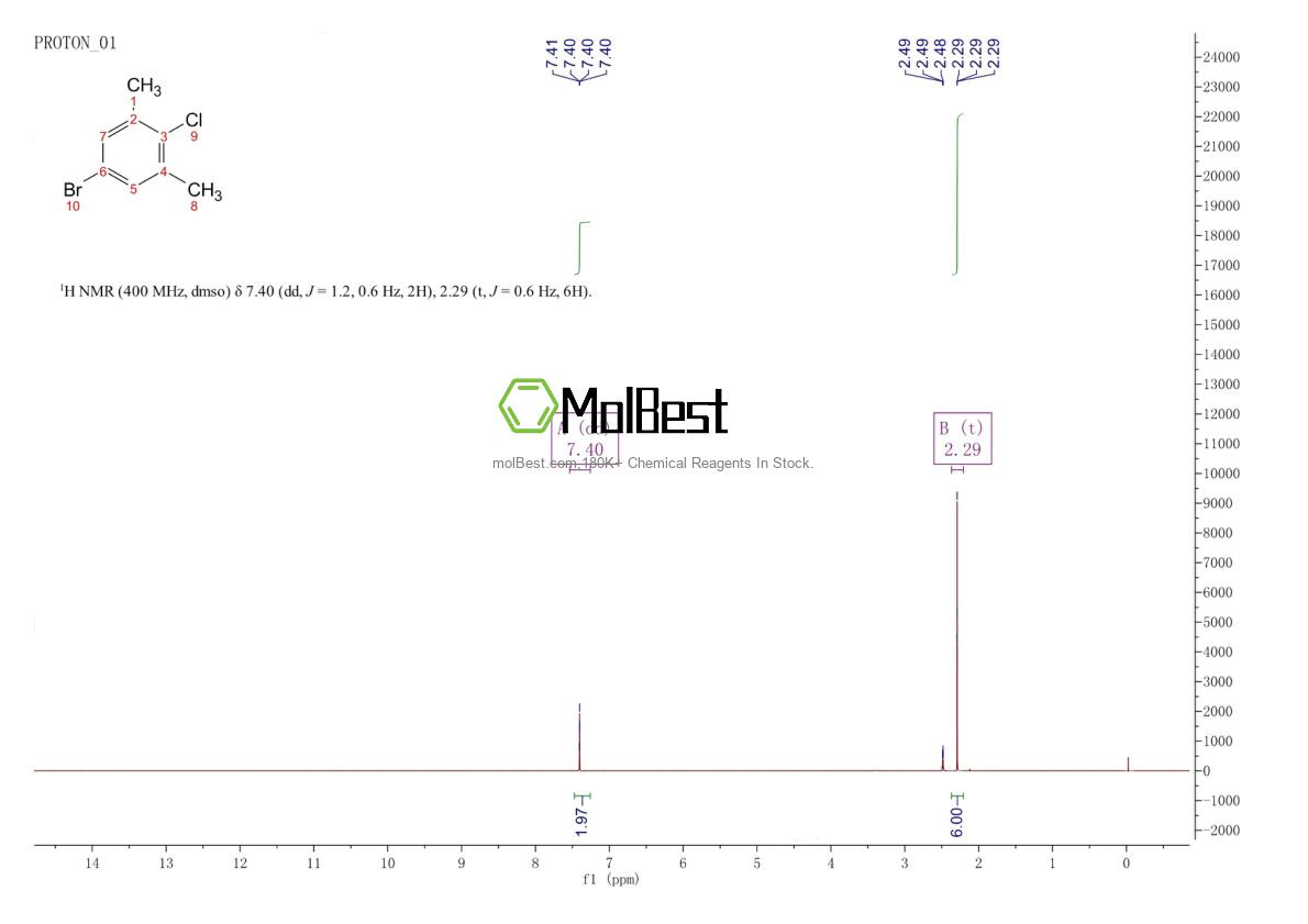 Physical sample testing spectrum (NMR) of 206559-40-2