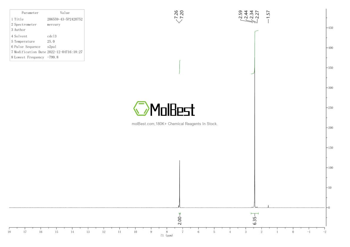 Espectro de teste de amostra física (NMR) de 206559-43-5