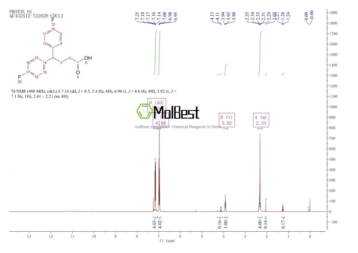Physical sample testing spectrum (NMR) of 20662-52-6