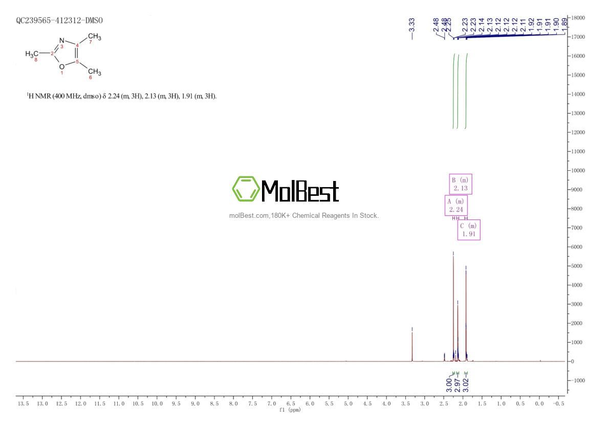 Physical sample testing spectrum (NMR) of 20662-84-4