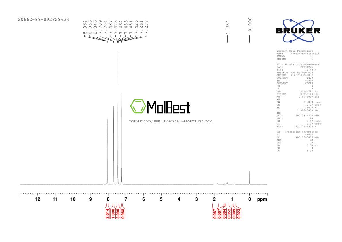Physical sample testing spectrum (NMR) of 20662-88-8