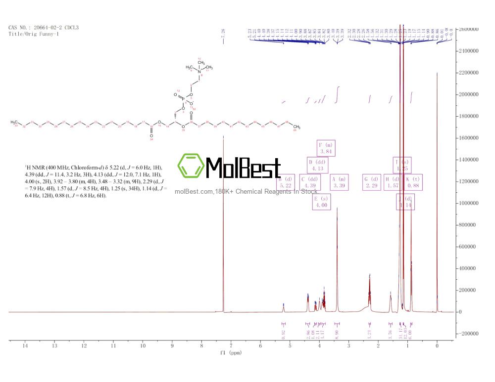 Physical sample testing spectrum (NMR) of 20664-02-2