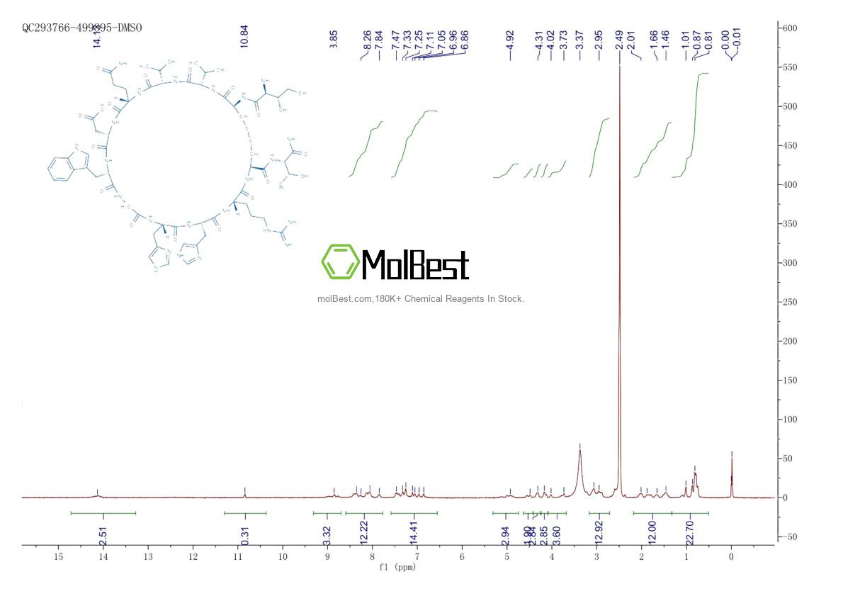 Physical sample testing spectrum (NMR) of 206645-99-0
