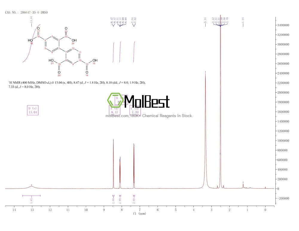 Espectro de teste de amostra física (NMR) de 206647-35-0