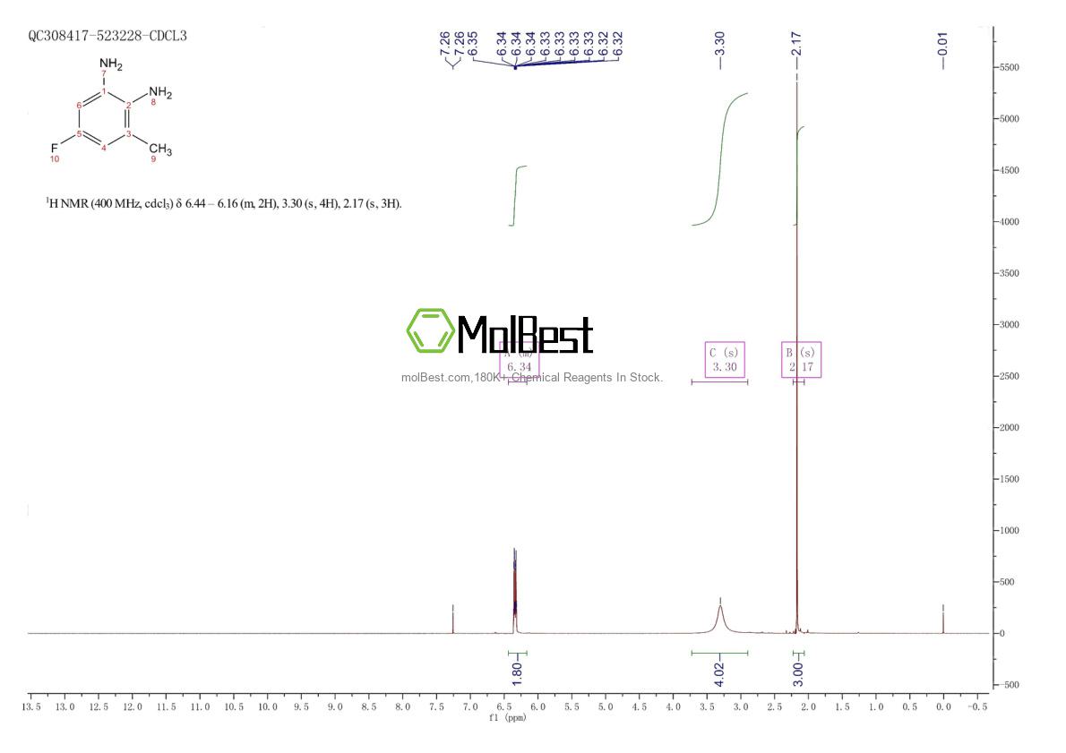 Espectro de teste de amostra física (NMR) de 206647-96-3