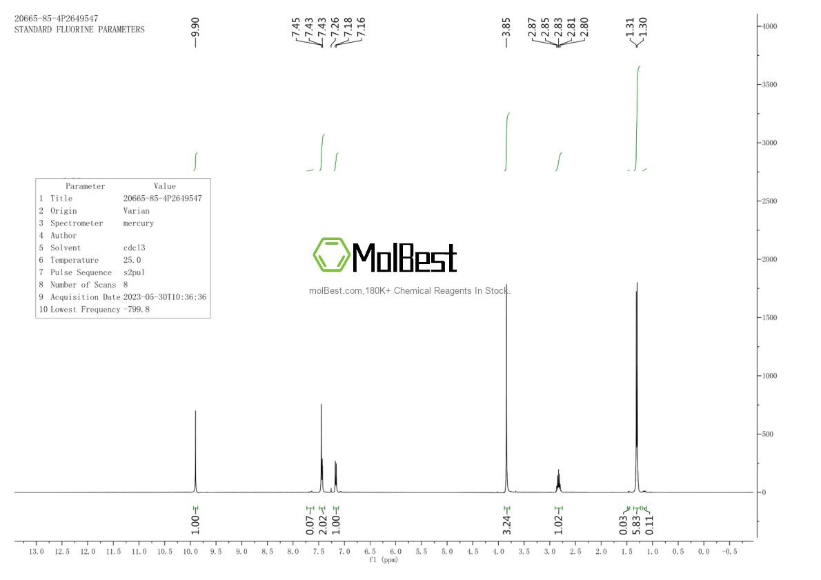 Physical sample testing spectrum (NMR) of 20665-85-4