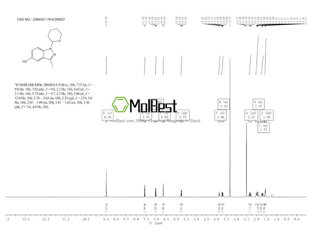 Physical sample testing spectrum (NMR) of 2066567-78-8
