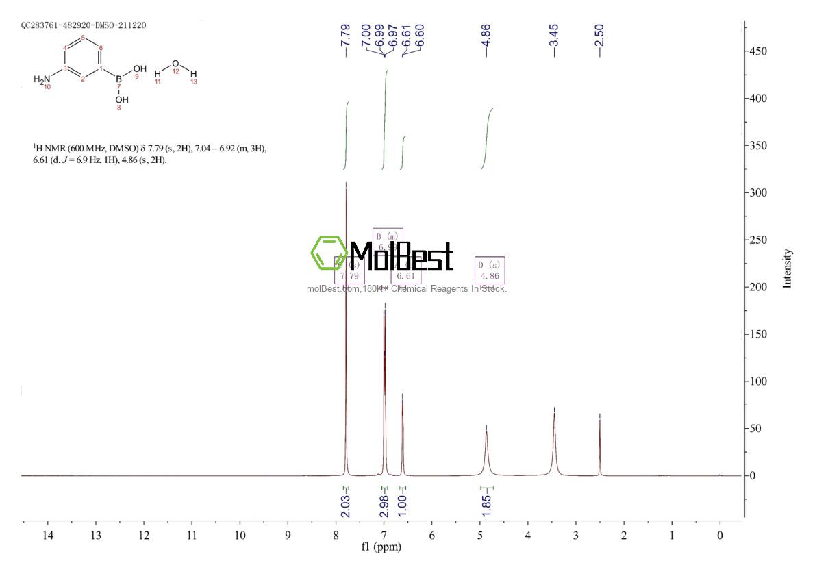 Physical sample testing spectrum (NMR) of 206658-89-1