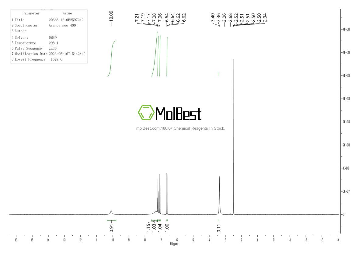 Physical sample testing spectrum (NMR) of 20666-12-0