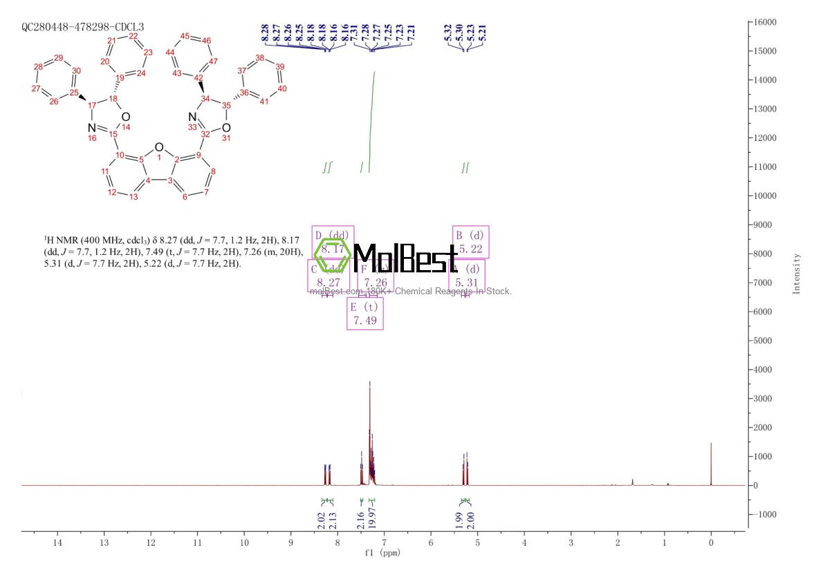 Espectro de teste de amostra física (NMR) de 2067322-23-8