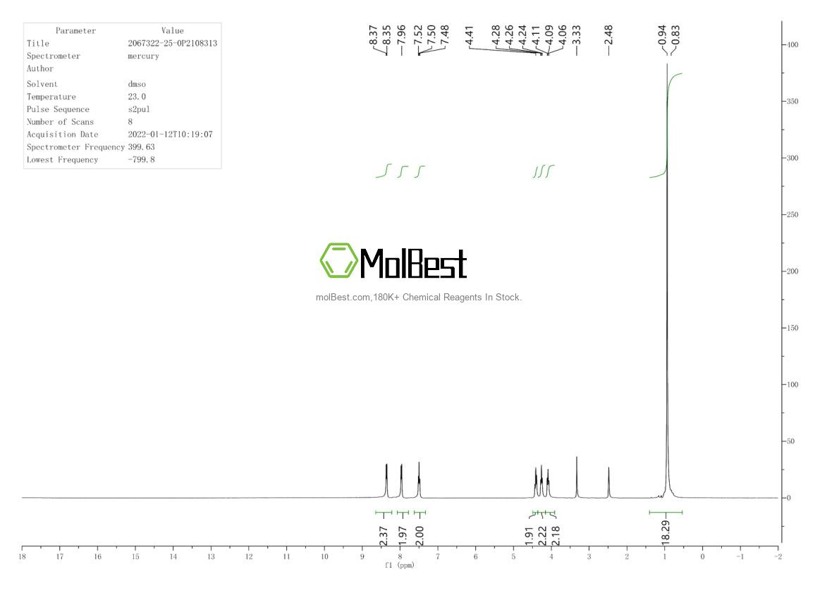 Physical sample testing spectrum (NMR) of 2067322-25-0