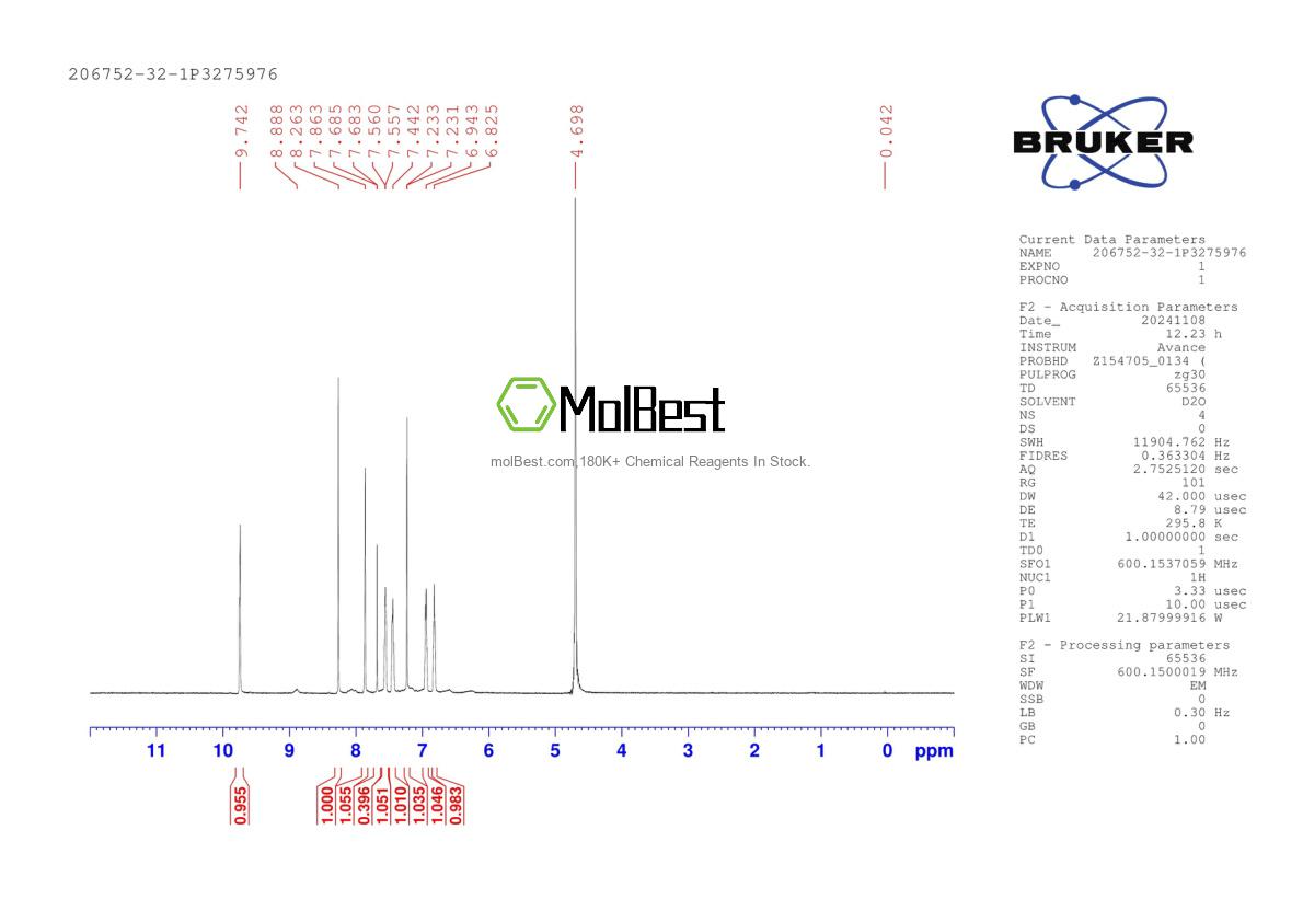 Physical sample testing spectrum (NMR) of 206752-32-1