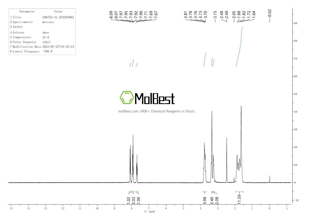 Physical sample testing spectrum (NMR) of 206752-41-2