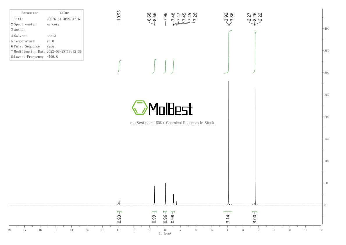 20676-54-4 fiziksel numune test spektrumu (NMR)