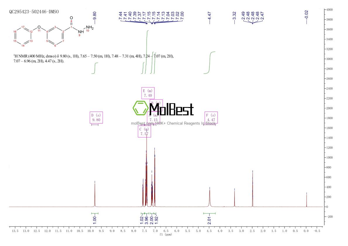 Espectro de teste de amostra física (NMR) de 206761-84-4