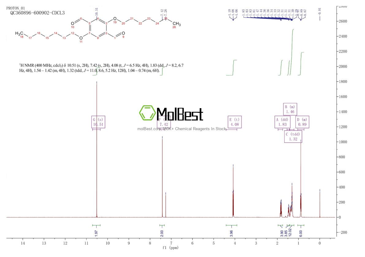 Physical sample testing spectrum (NMR) of 206762-48-3