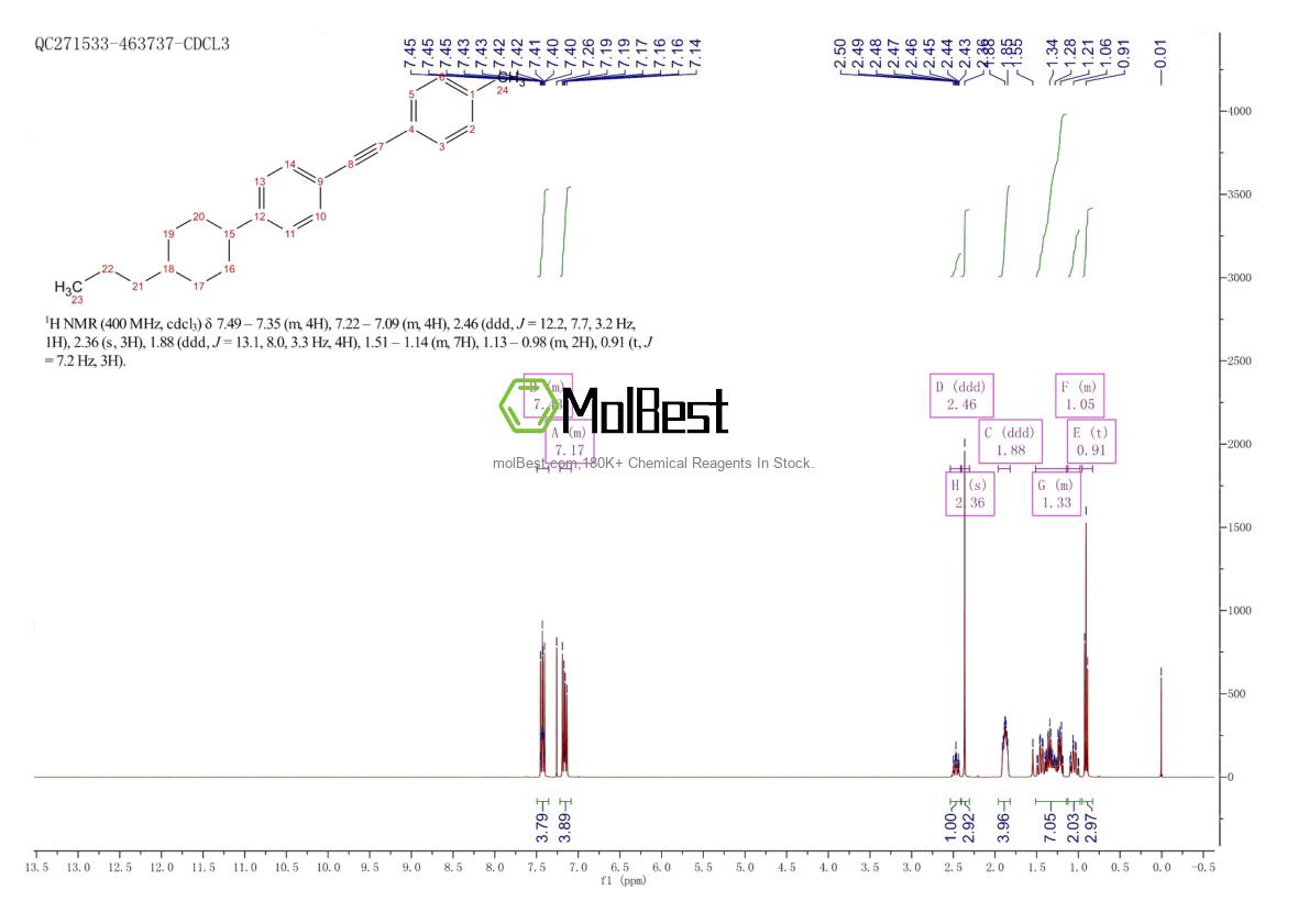 Physical sample testing spectrum (NMR) of 206762-67-6
