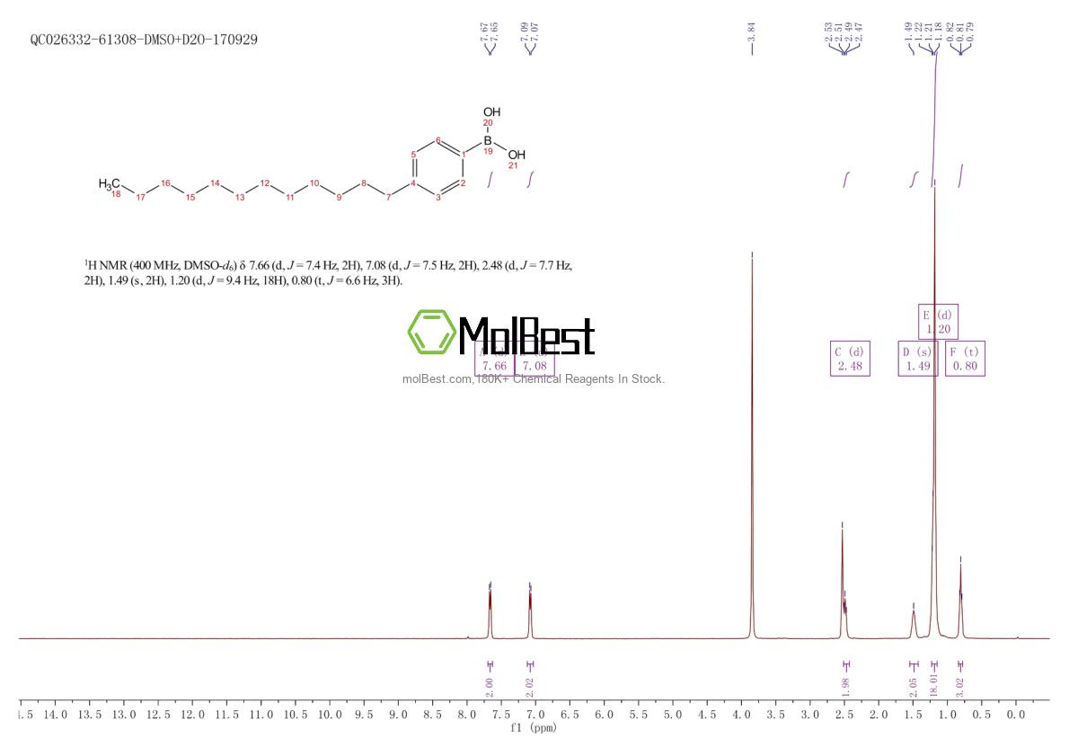 Physical sample testing spectrum (NMR) of 206763-93-1