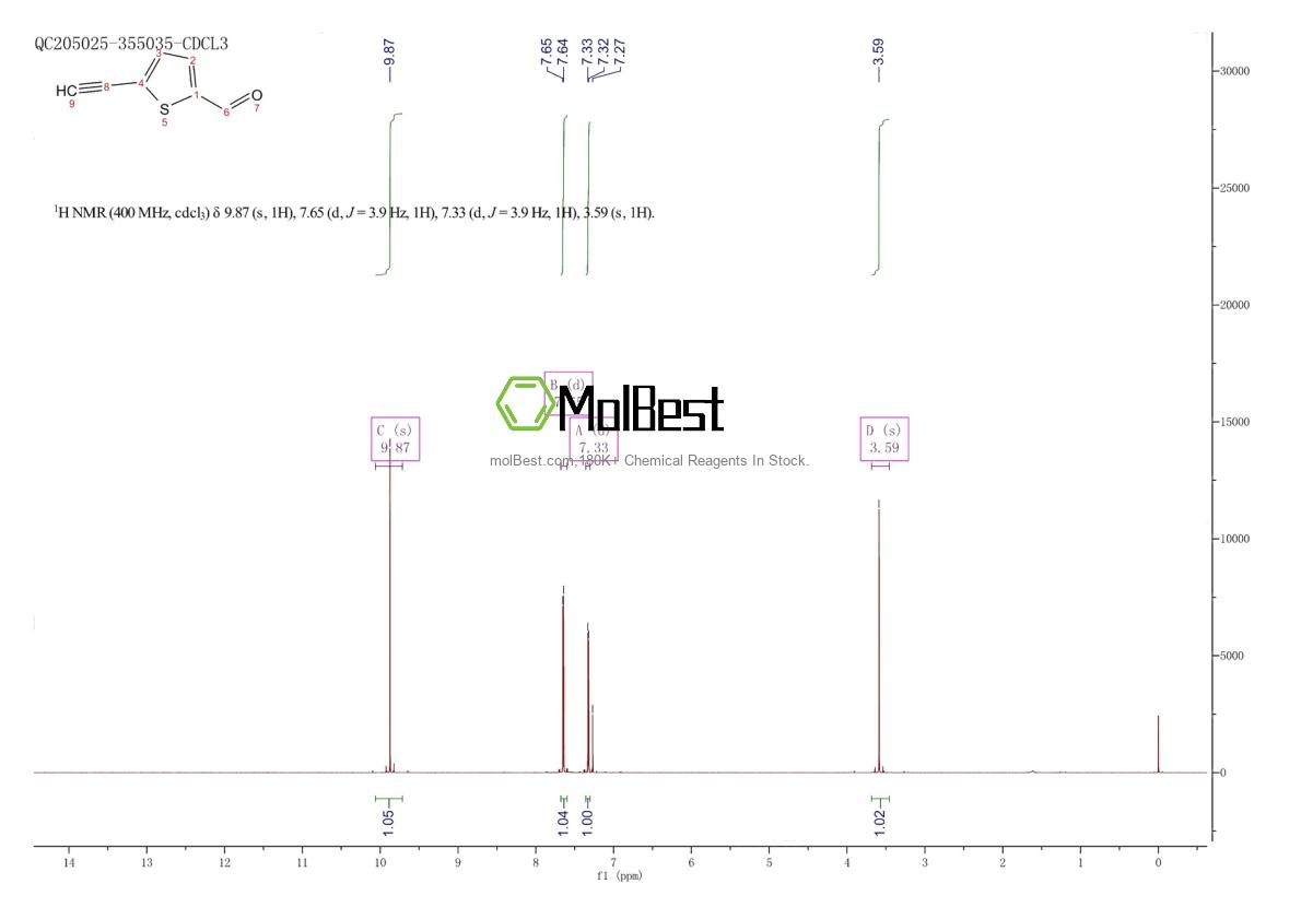 Physical sample testing spectrum (NMR) of 206768-21-0