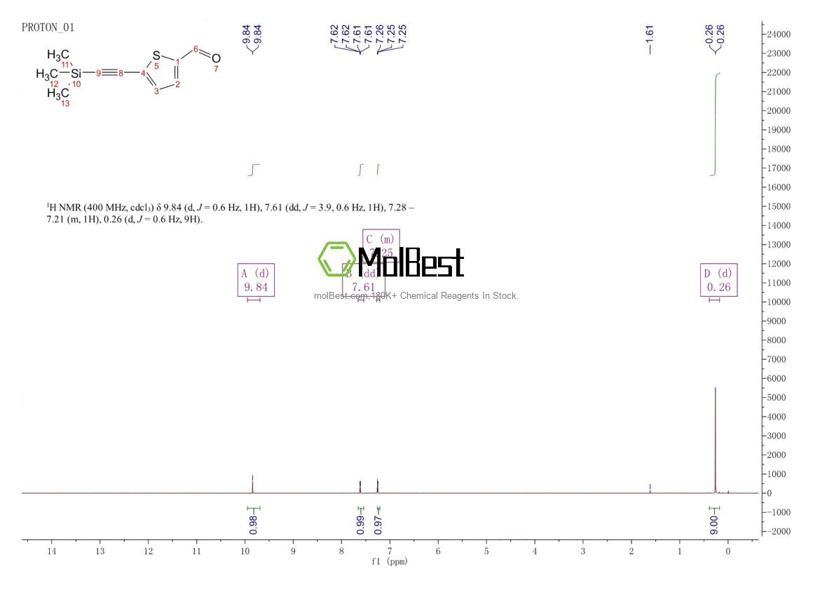 Physical sample testing spectrum (NMR) of 206768-50-5