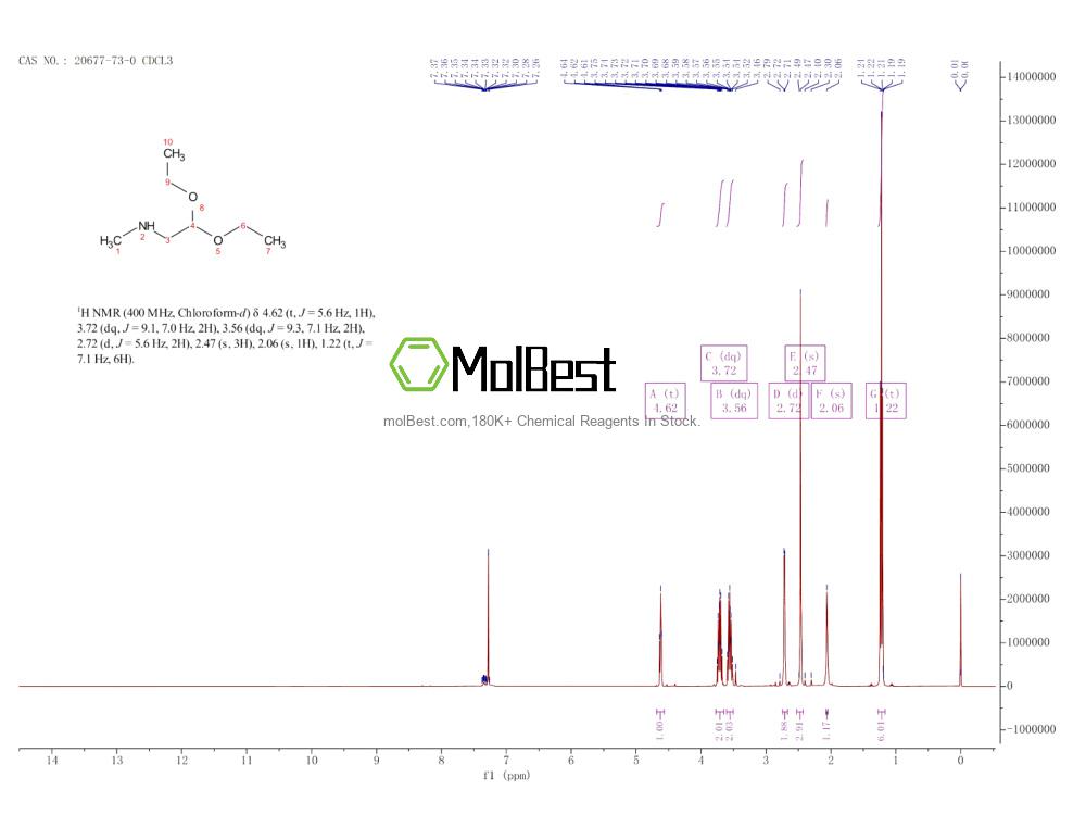 Physical sample testing spectrum (NMR) of 20677-73-0