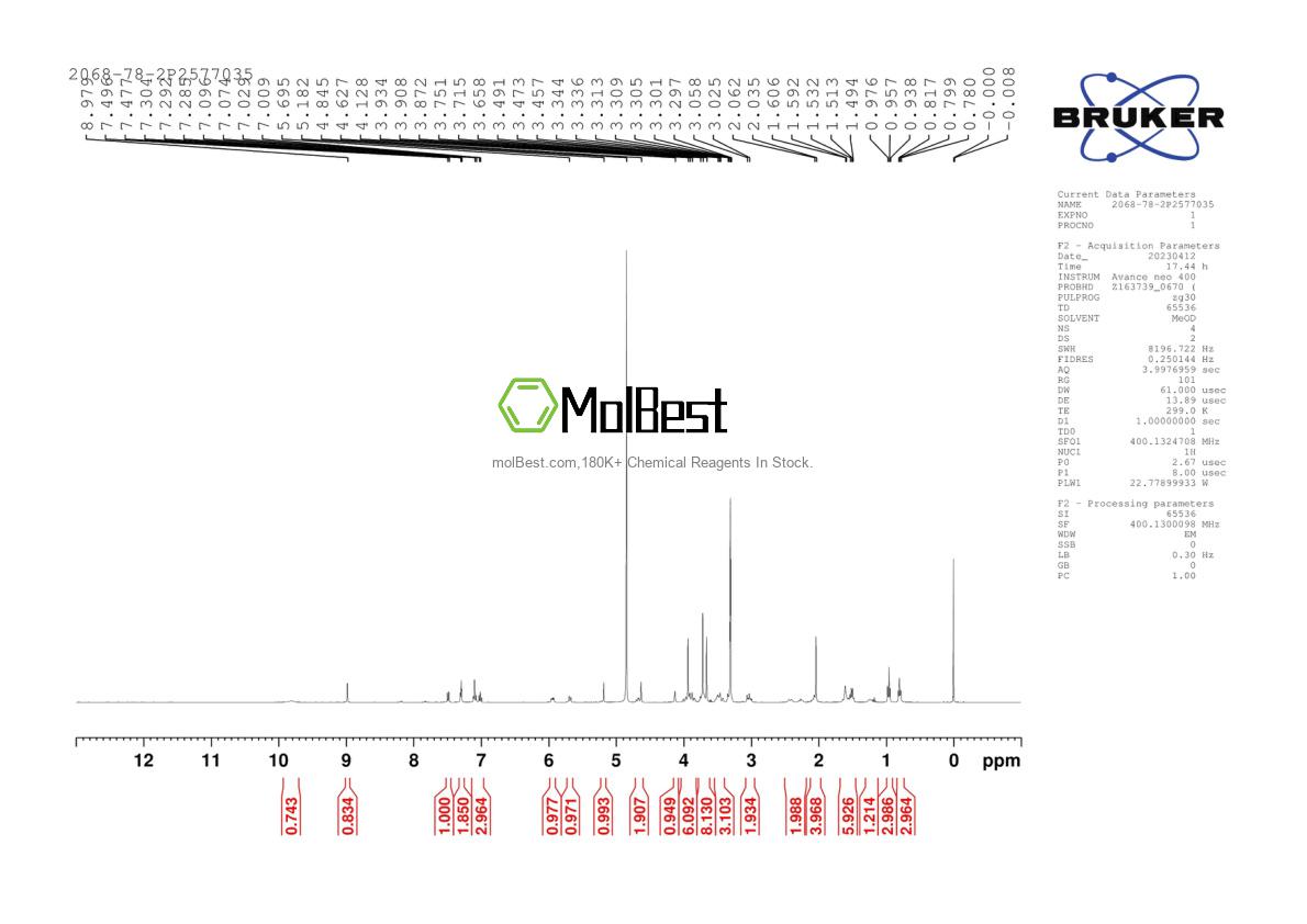 Espectro de teste de amostra física (NMR) de 2068-78-2
