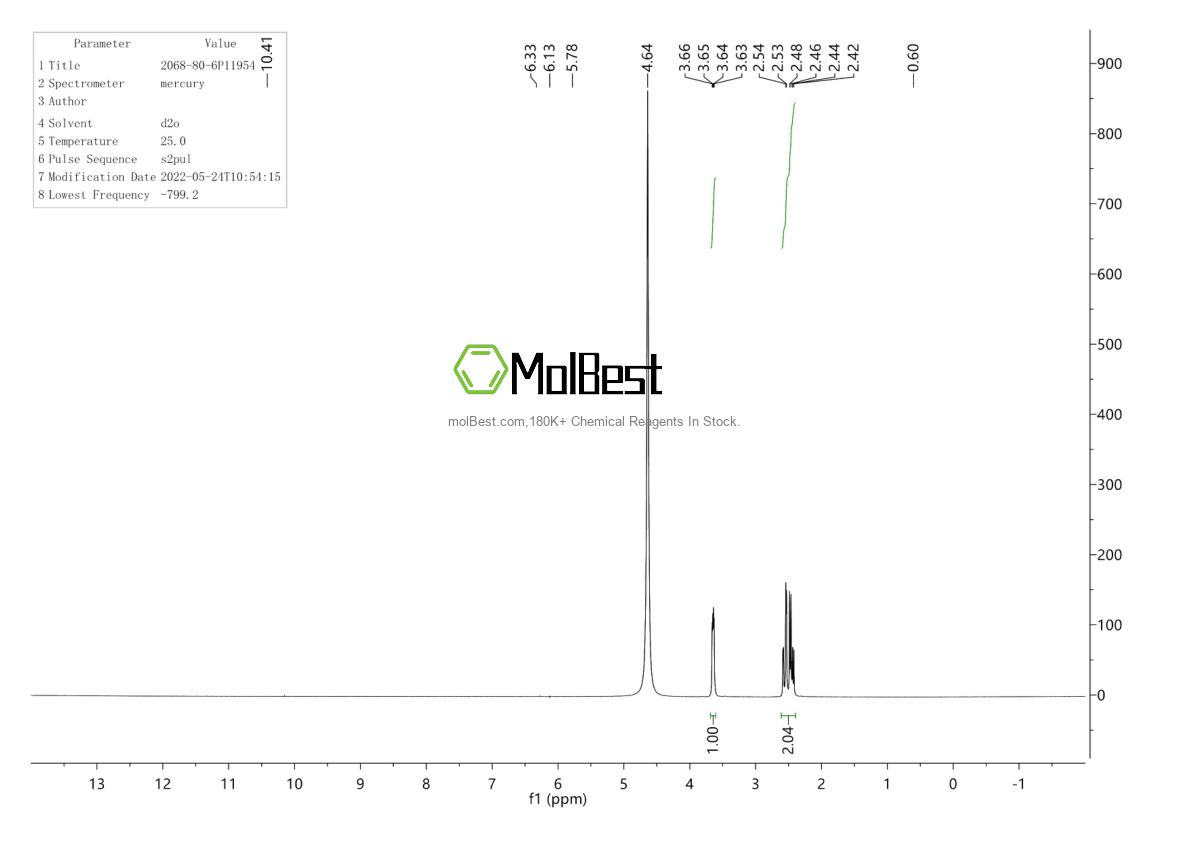 Physical sample testing spectrum (NMR) of 2068-80-6