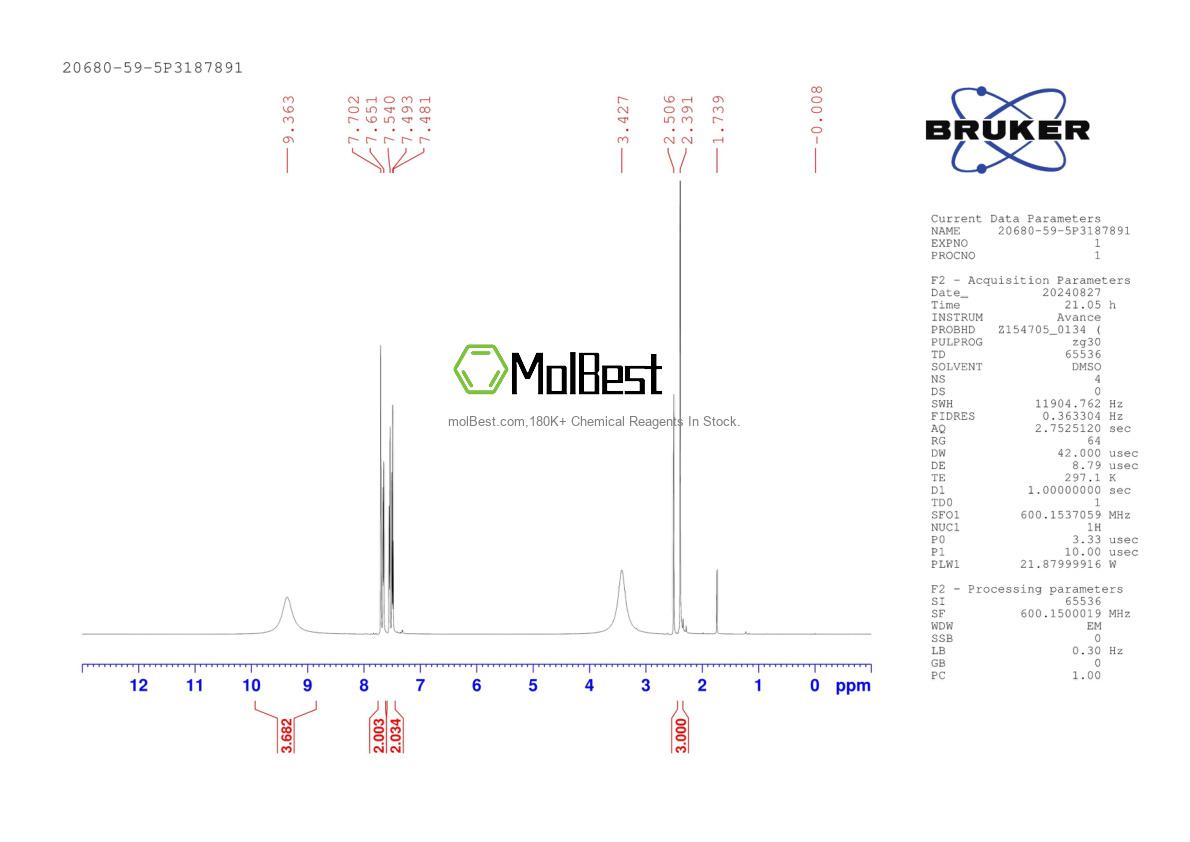 Physical sample testing spectrum (NMR) of 20680-59-5