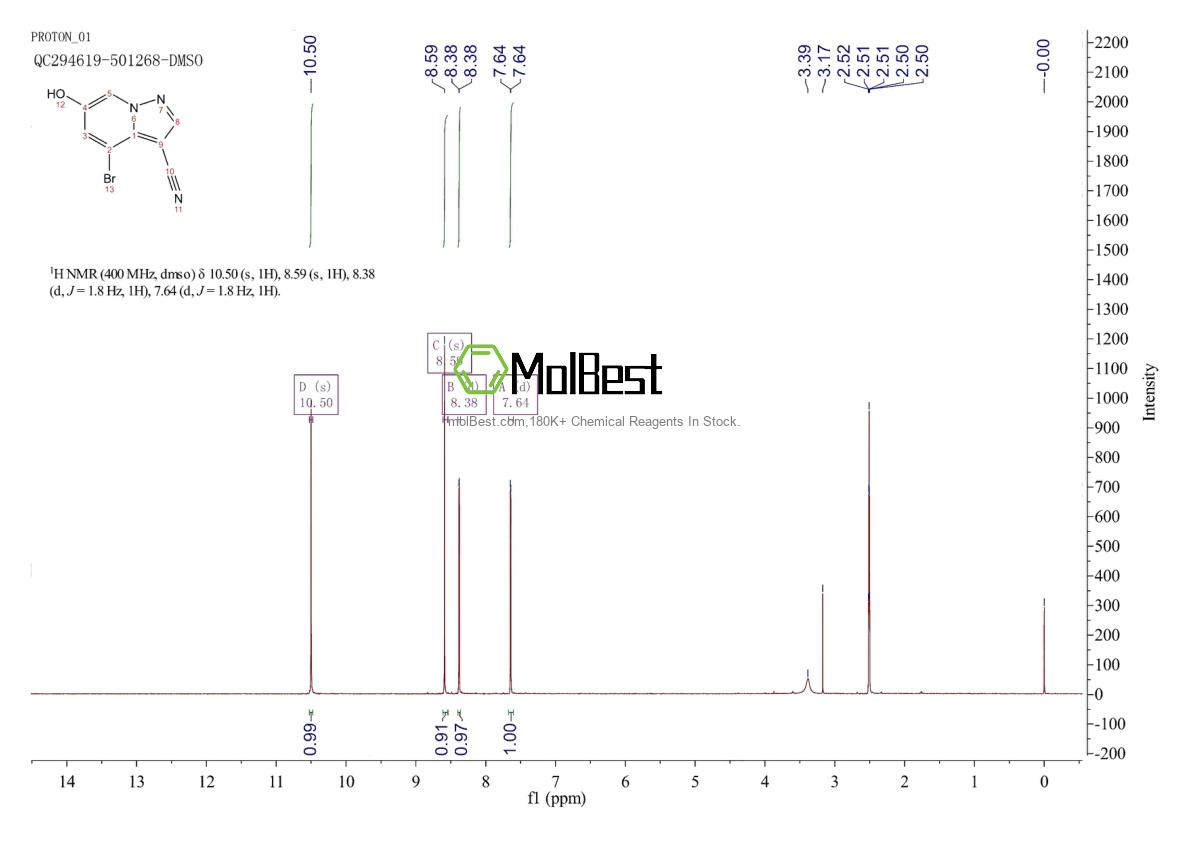 Physical sample testing spectrum (NMR) of 2068065-05-2