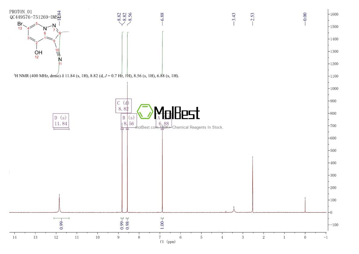 Physical sample testing spectrum (NMR) of 2068065-16-5
