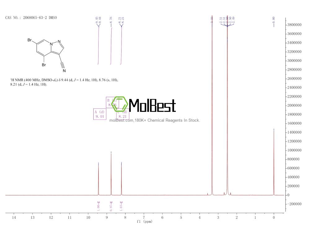 Physical sample testing spectrum (NMR) of 2068065-63-2