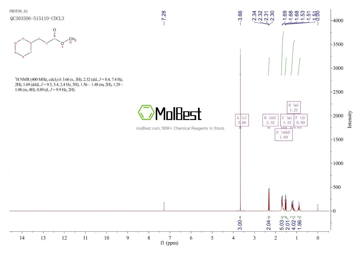Espectro de teste de amostra física (NMR) de 20681-51-0
