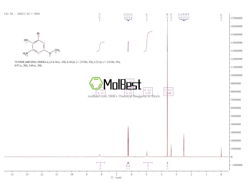Physical sample testing spectrum (NMR) of 206872-01-7