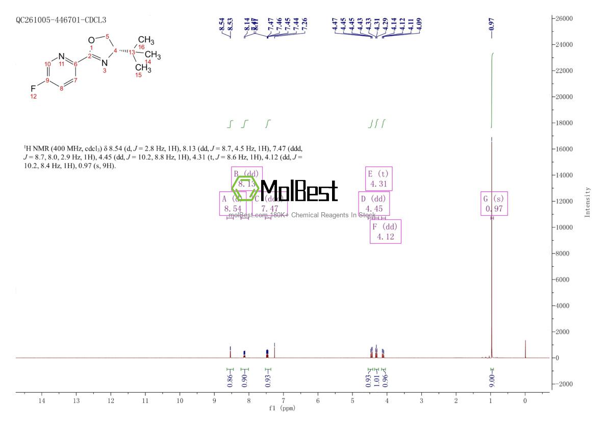 Physical sample testing spectrum (NMR) of 2068819-66-7