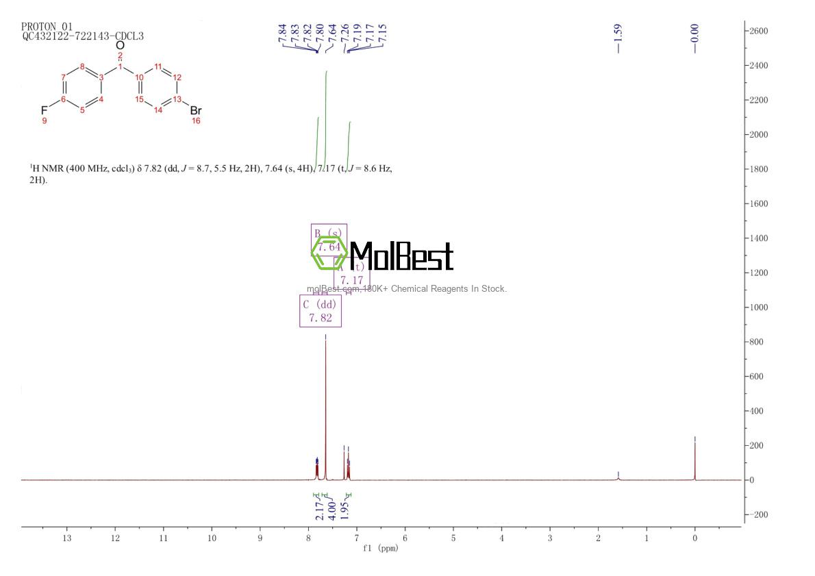Physical sample testing spectrum (NMR) of 2069-41-2