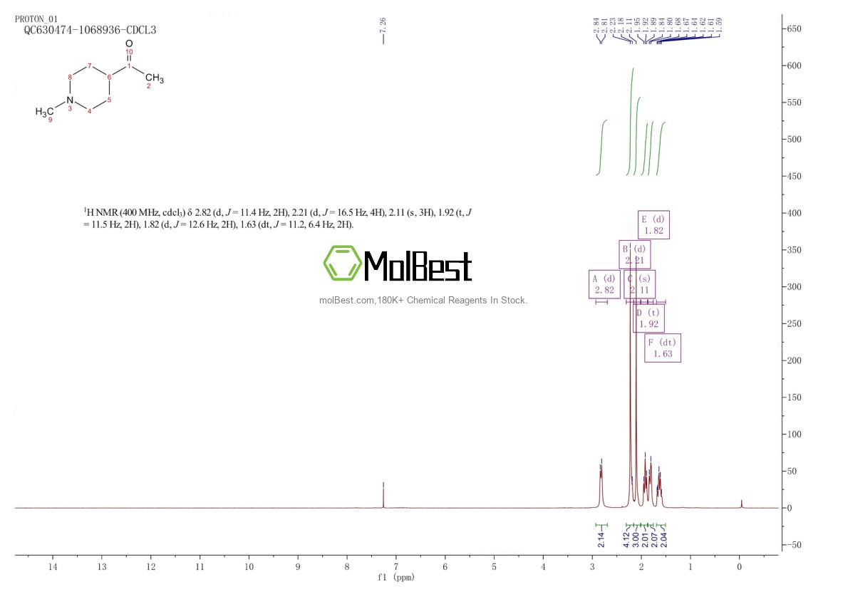 Physical sample testing spectrum (NMR) of 20691-91-2