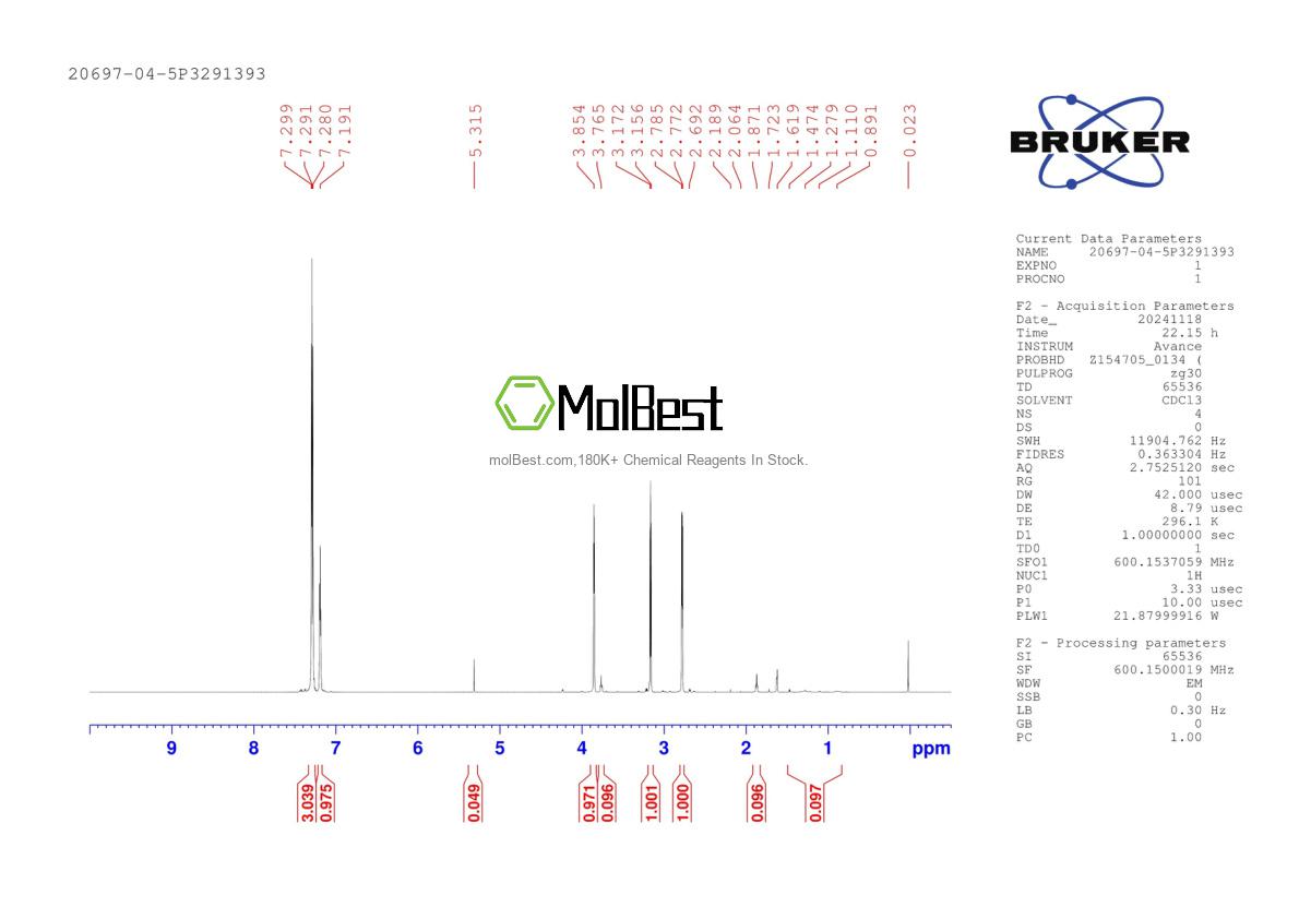 Physical sample testing spectrum (NMR) of 20697-04-5