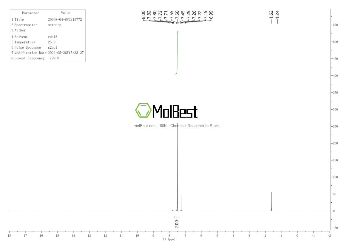 Physical sample testing spectrum (NMR) of 20698-04-8
