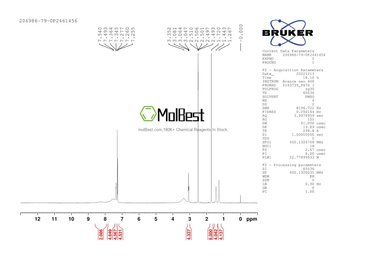 Physical sample testing spectrum (NMR) of 206986-79-0