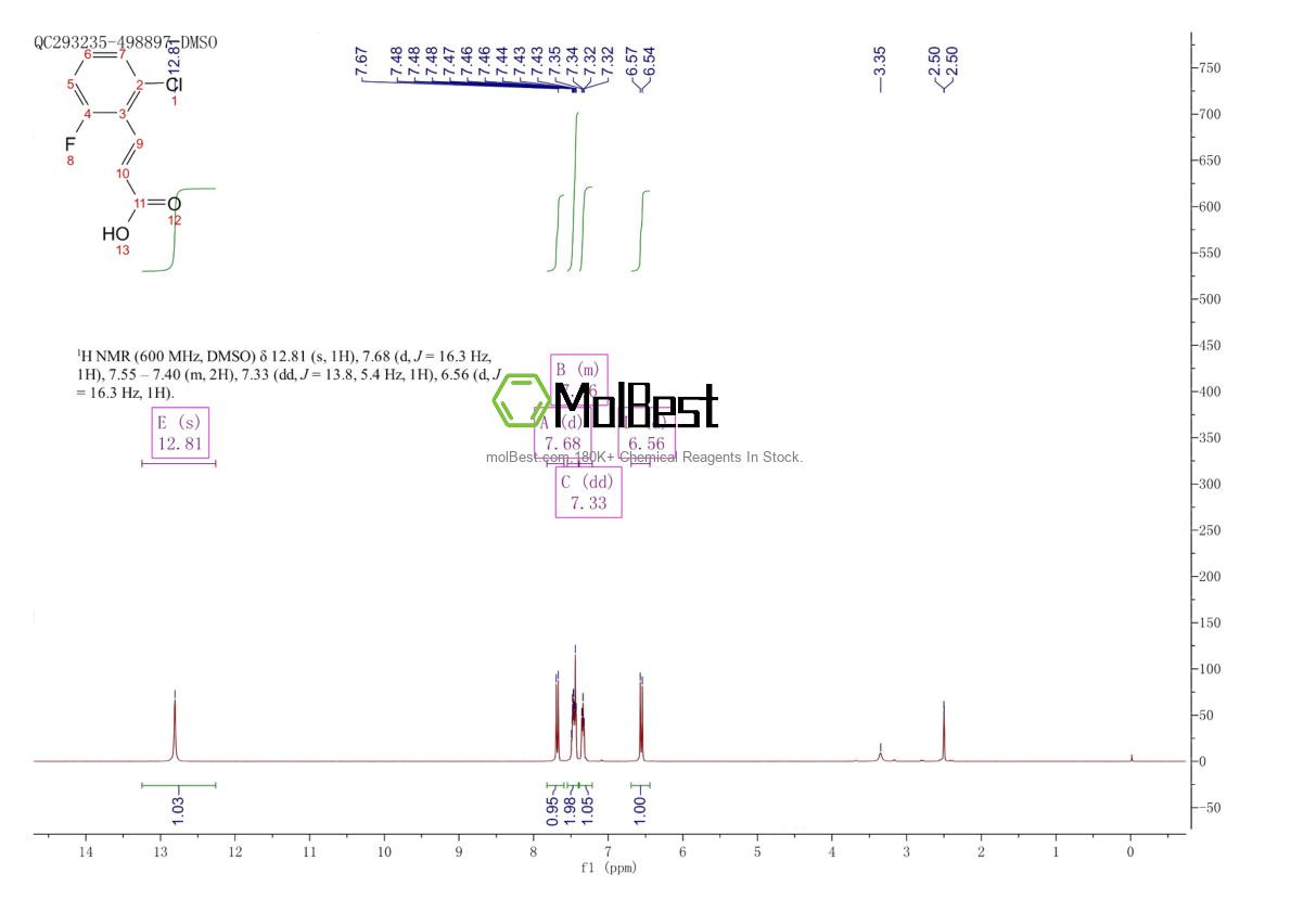 Physical sample testing spectrum (NMR) of 206986-82-5