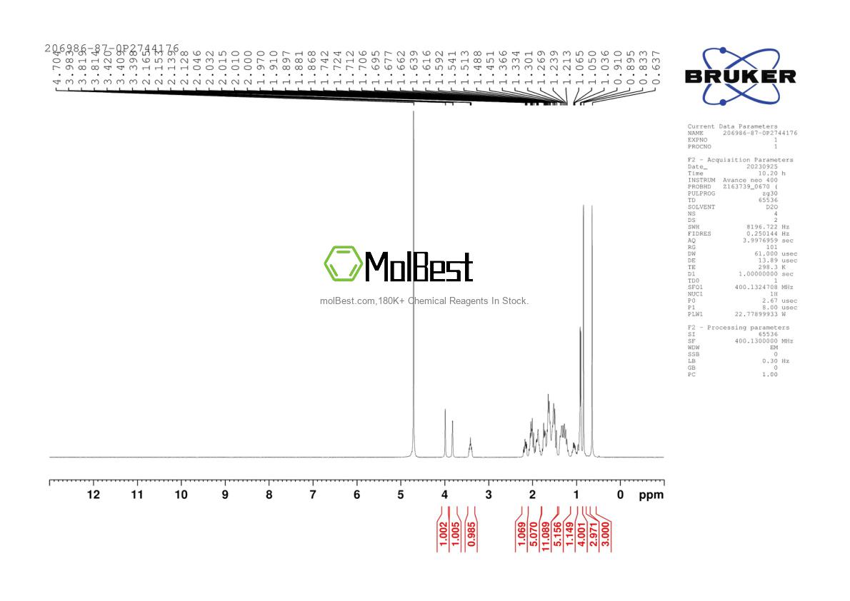 Physical sample testing spectrum (NMR) of 206986-87-0