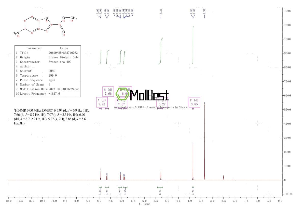 Spektrum pengujian sampel fisik (NMR) 20699-85-8