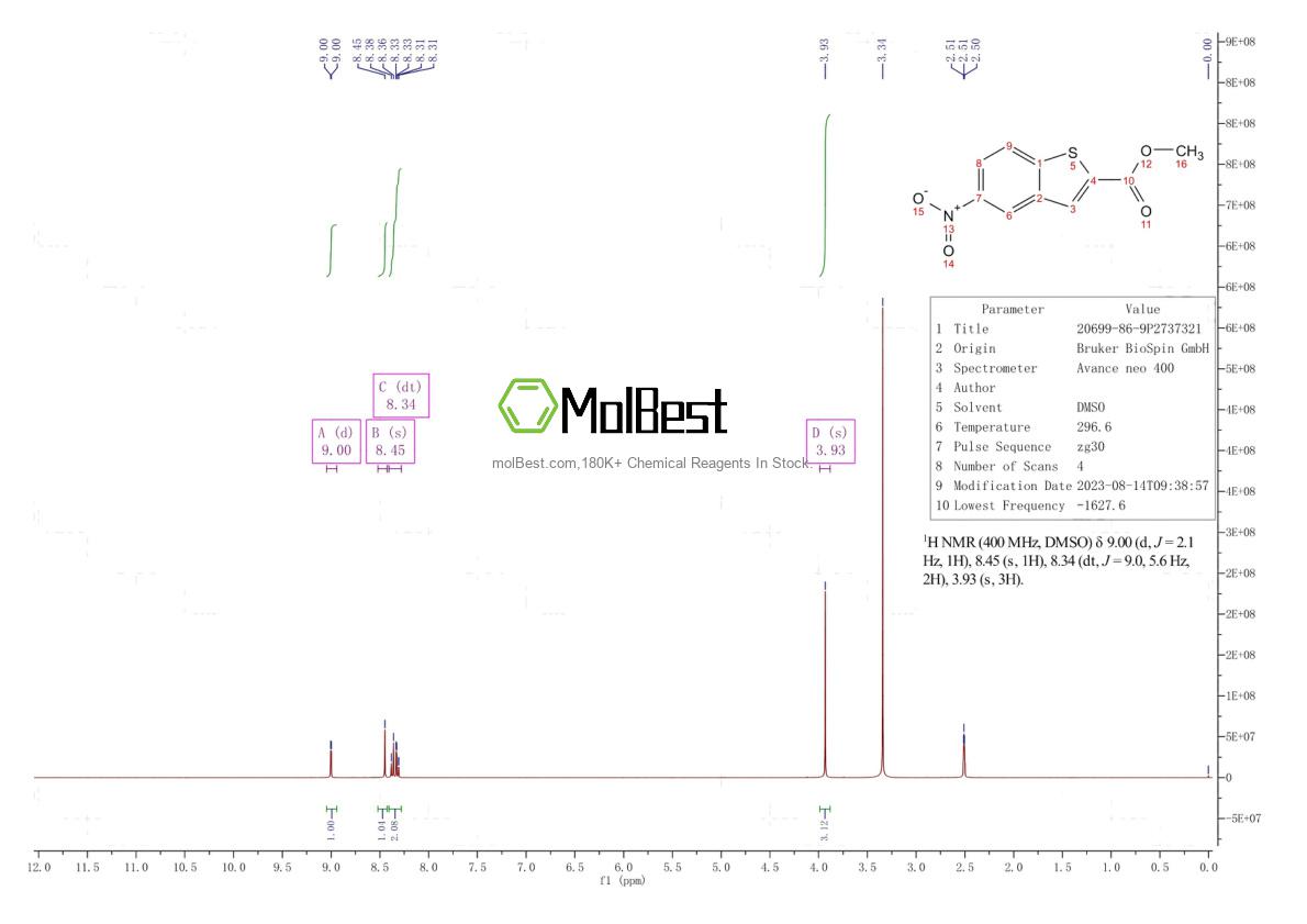Physical sample testing spectrum (NMR) of 20699-86-9