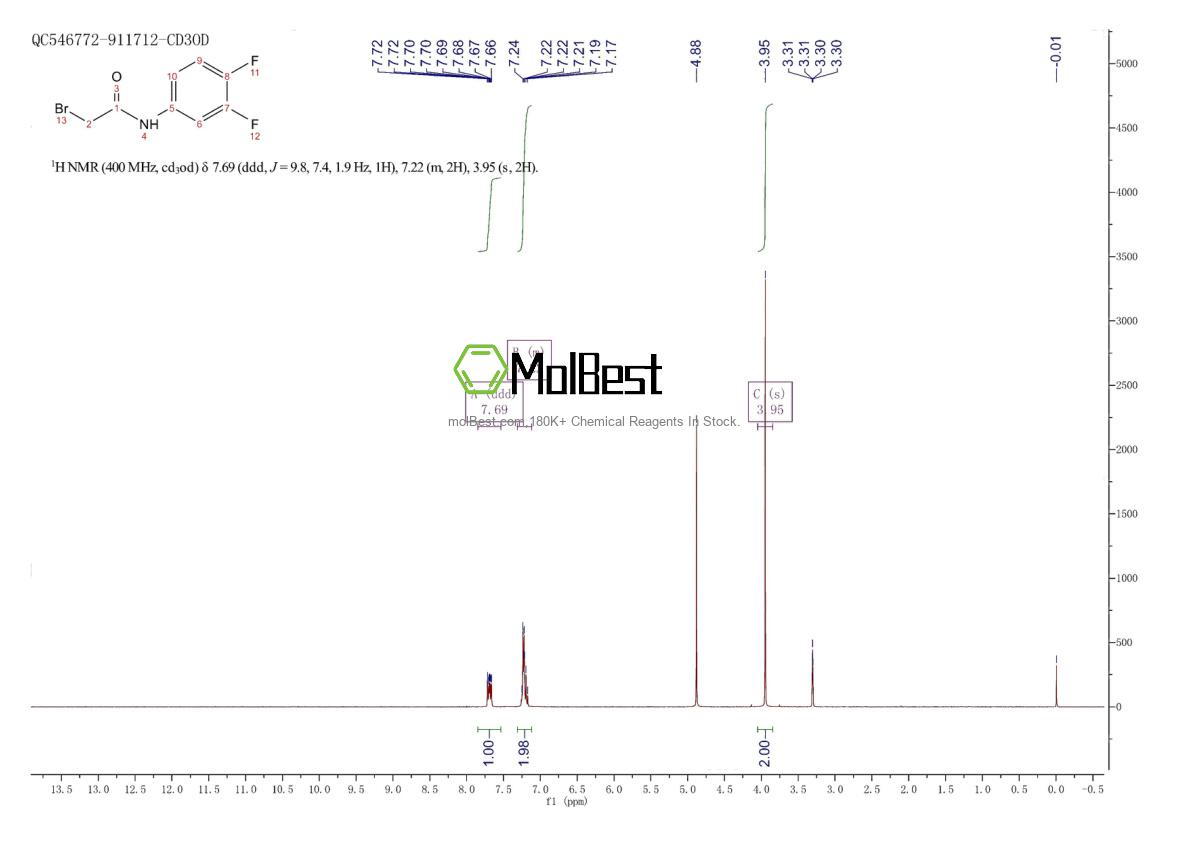 Physical sample testing spectrum (NMR) of 206993-29-5
