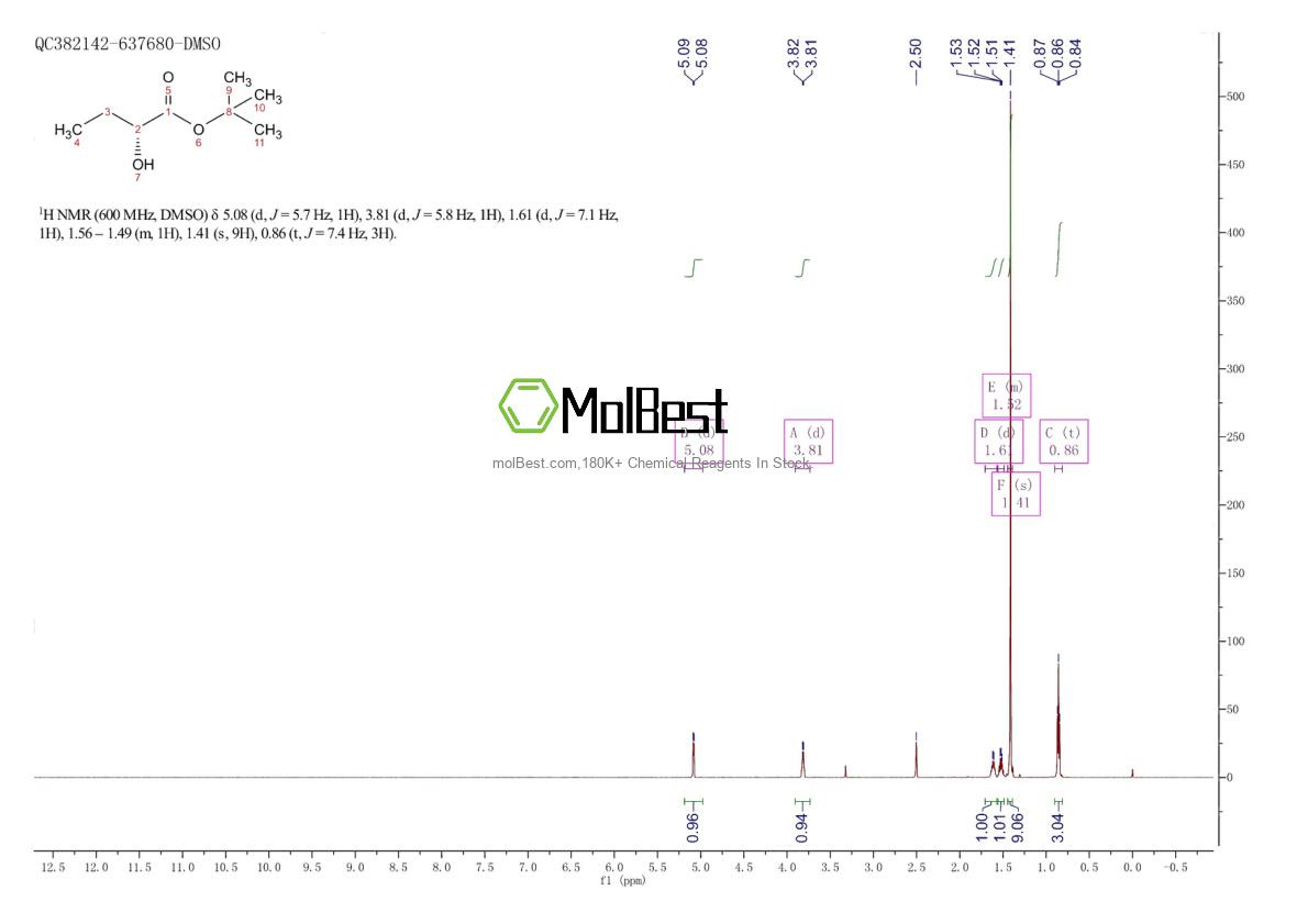 Physical sample testing spectrum (NMR) of 206996-51-2